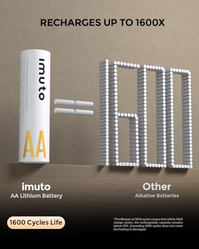 imuto Rechargeable aa Batteries with Charger, 3600mWh aa Lithium Batteries 8 Pack, 8 Slot Storage Box Style Lithium aa Battery Charger, 1.5V 2A Output, 1600+ Cycle Life, 3H Fast Charging - Image 6