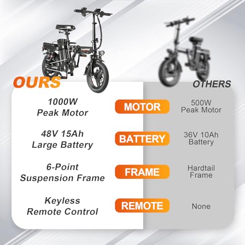 Image of LuckRoll Foldable Electric Bike for Adults - 2000W /1000W, 40 /28MPH, 52V 25Ah, 48V 15Ah,60-80mi Range, Removable Battery, UL2849 Certified Commuter E-Bike