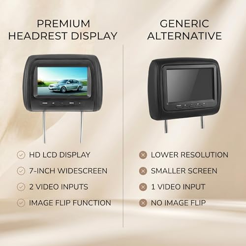 Image of 2pcs 7 in Headrest LCD Video Monitor Car Headrest Display Adjustable Headrest MP5 Screen Dual Display 800 x 480 RGB Wireless Remote Universal Car with 2 Video Input for Rear Seat