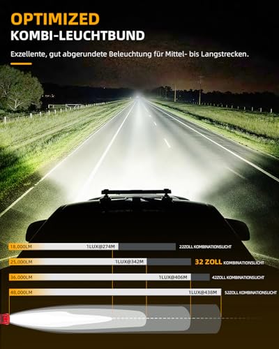 CO LIGHT 32 Light bar auto 25000LM Doppelreihe 6D-Linse LED balken 12v/24V IP68 Mischstrahl Geeignet für landwirtschaftliche Traktoren, 4x4 Fahrzeuge, Lastwagen und Wohnwagen (78cm)