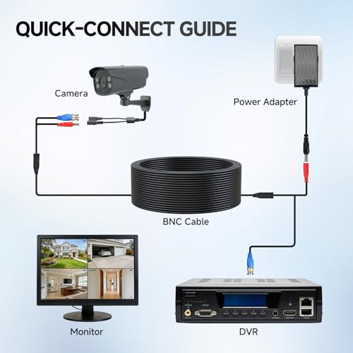 Cable de alimentación de vídeo BNC con conectores RCA para imagen sin interferencias 6
