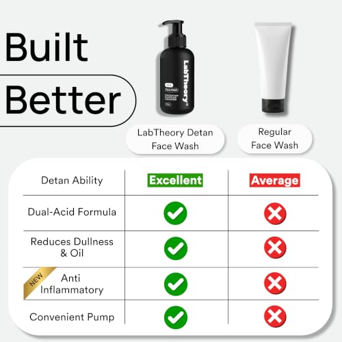 Image of Detan Face Wash for Men - 1% Glycolic Acid + 5% Lactic Acid + 1% Panthenol (Vitamin B5) - Tan Removal Face Wash for Brightening, Oil Control, Deep Cleansing & Skin Barrier Support - 100 ml
