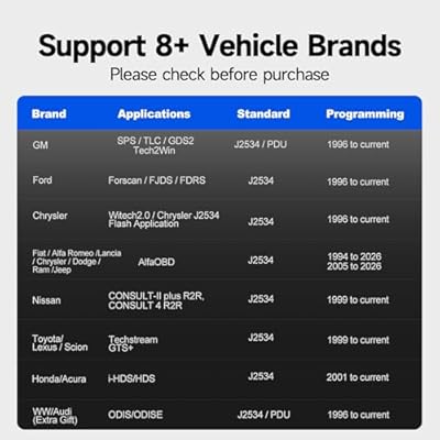TOPDON J2534 VCI Tool, High-Speed EnhancedJ2534 VCI, J2534 Pass-Thru OEM Functions and Diagnostic Tool, Supports J2534/D-PDU/CAN-FD/DoIP, 8 Vehicle Brands Supported, RLink X7