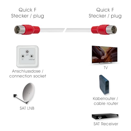 MaxTrack Kabel antenowy zgodny ze specyfikacją Vodafone – FQMS9,0L, VF TS 5001, wtyk Quick F, kabel satelitarny, klasa A, 4-krotnie ekranowany kabel koncentryczny, do telewizji kablowej, Internetu i