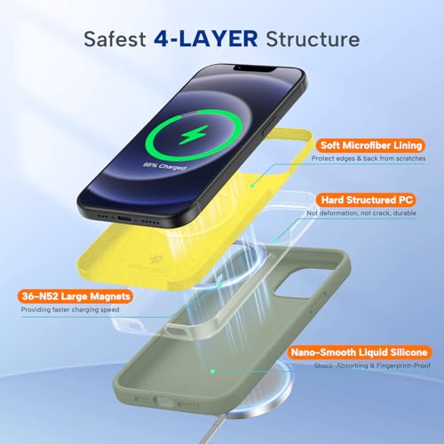 Image of Miracase Magnetic for iPhone 12 Case /iPhone 12 Pro Case, [Soft Anti-Scratch Microfiber Lining], Compatible with MagSafe,Liquid Silicone Shockproof Drop Protection Phone Case for 12 /12 Pro,Patina Green