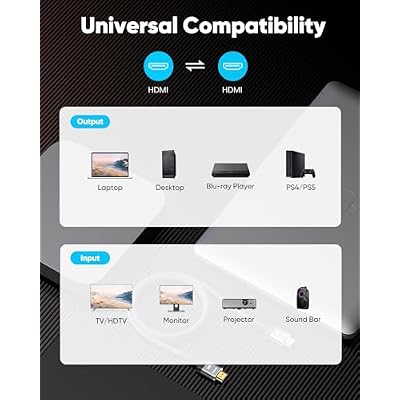 Highwings 4K Short HDMI Cable 0.5FT/0.15m - 4K@60Hz HDR Braided HDMI Cord, 18Gbps High Speed with Ethernet/ARC, 3D, HDCP 2.2, ARC, Compatible for PS-5/4/3/4K HDTV/Monitor/Projector/Streaming Media