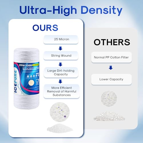 Image of ICEPURE 25 Micron 10 inchx4.5'' Whole House Sediment String Wound Water Filter Replacement filter for 84637, WPX5BB97P, PC10, 355214-45, 355215-45, WP10BB97P, WP5BB97P, 4PACK