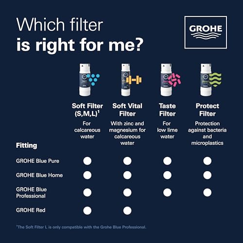 GROHE Filtro UltraSafe, Filtro di Ricambio per Sistemi GROHE Blue, per Elevare il Gusto dell'Acqua, Rimuovere il 99,999% di Batteri e il 99,5% di Piombo, Capacità Media 3000 l o 6 Mesi, 40575002 - 7