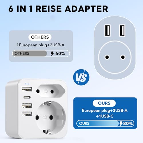 Reiseadapter Japan Steckdosenadapter, 6-in-1 Japan Adapter mit 3 USB 1 USB C(3.4A), Adapter Steckdose Typ A für USA, Kanada,Mexiko
