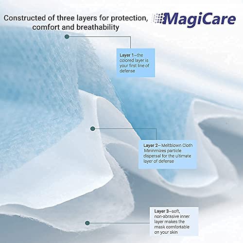 MagiCare Medical Disposable Face Masks Made in USA - ASTM Level 1 - Premium 3 Ply Face Mask - Comfortable, Soft, Breathable Face Masks - 50ct Blue Medical Masks