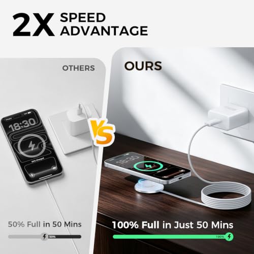 Magnetic Wireless Charger [25W Fast Charging], 6FT Qi2.2 Fast Wireless Charger Phone Pad with 45W USB-C Wall Charger Combo, for iPhone 17-16, AirPods — view 3