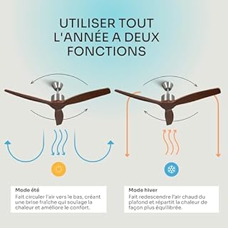 Mellerware - Ventilateur de plafond avec télécommande Brizy! 45W | Puissant | Ultra silencieux | 3 lames | Diamètre 132cm | 6 vitesses | Refroidissement + LED intégrée | Bois foncé