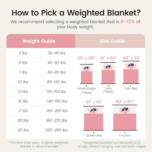Image of Super Fuzzy Soft Fleece Sherpa Weighted Blanket 15 lbs for Adults, 3D Imitation Turtle Shell Luxury Weighted Throw for Better Sleep, Dual Sided Cozy Heavy Blankets for Couch Bed, Pink, 48 inch x 72 inch