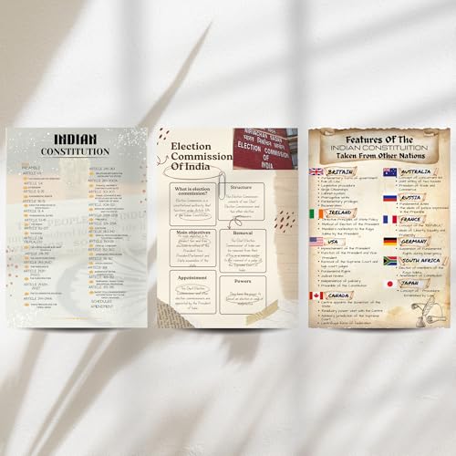 Image of UPSC Prep Poster: Key Articles + Election Commission of India A Set of 3 Poster, 300GSM,Perfect for Living Room, Bedroom, Hostel Room, Office, and Study table wall, Includes Adhesive
