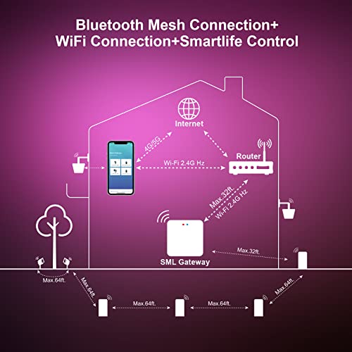 Yarbo Tuya Bluetooth Gateway Hub For Use With Yarbo Smart Lighting Products, Smart Life App Control, Remote Control And Voice Control Via Alexa & Google Assistant, Works With 2.4 Ghz #TOP4