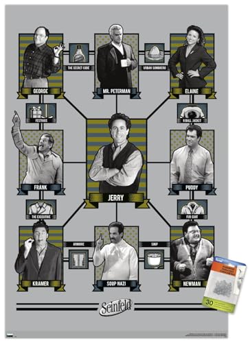 Trends International Seinfeld - Connections to Jerry Wall Poster with