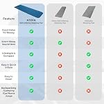 ATEPA Self Inflating Sleeping Pad for Backpacking, 2.3 R-Value - Image 6