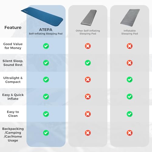 Image of ATEPA Self Inflating Sleeping Pad for Backpacking, 2.3 R-Value | 1.65lbs Ultralight, 3-Season Camping Mat, 1.2 inch Thick Insulated Foam, For Backpacking, Hiking, Trekking & Mountaineering