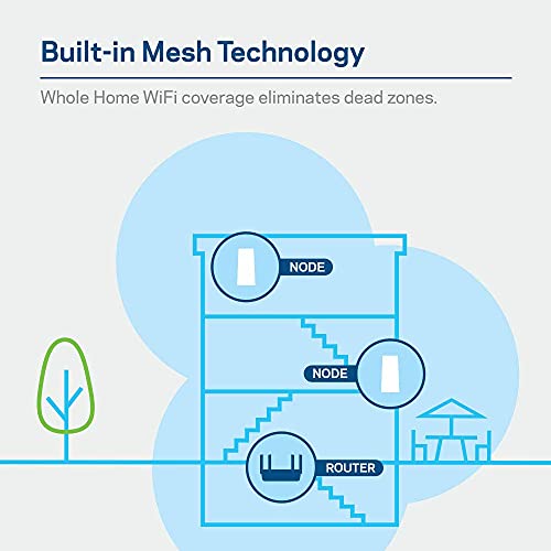 image for Linksys AC3000 Smart Mesh Wi-Fi Router for Home Networks, MU-MIMO Tri-