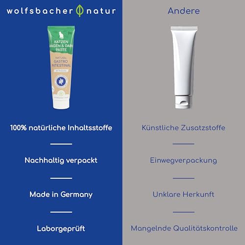 Natürliche Magen-Darm Paste für Katzen - Katzensnack mit Probiotika und Ulmenrinde - Unterstützt Verdauung und Darmflora, Gastro Intestinal Paste