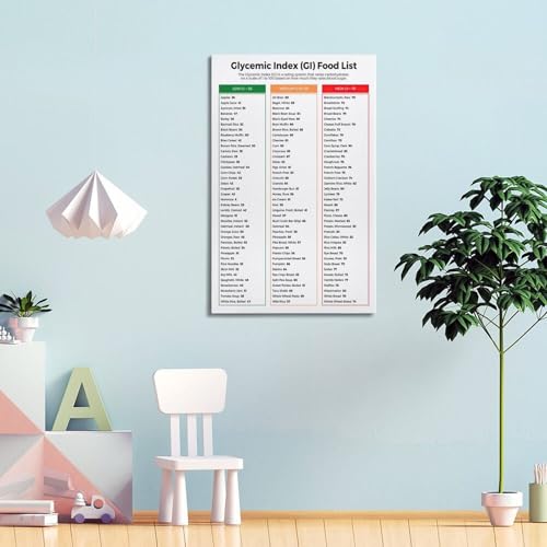 Image of WXQZHF Glycemic Index Food Guide Chart Poster Diabetic Food Chart Poster for Room Aesthetic Posters 24x36inch(60x90cm)