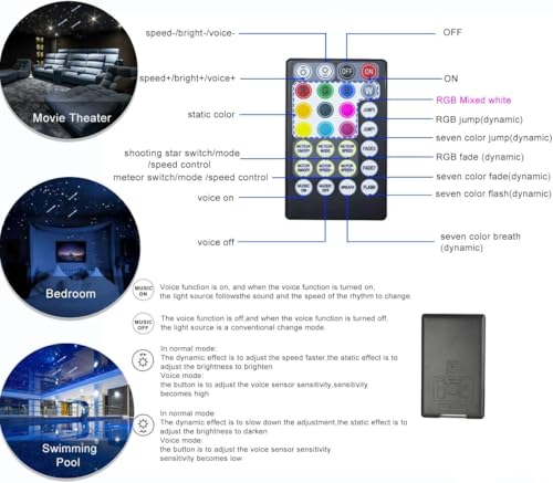 Image of AZIMOM Dual Port 16W Twinkle Bluetooth Fiber Optic Starlight Kit Mixed860pcs 13.1ft Strands +Meteor Shooting Star Sound Activated RGBW APP /Remote for Car Home Starlight Headliner Decor
