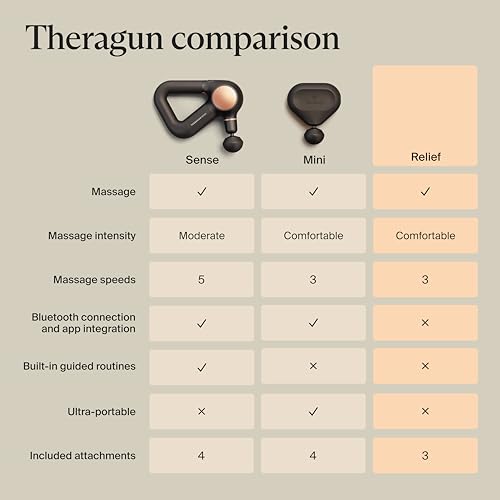 Theragun Relief – Quiet Beginner Massage Gun (3 Speeds, Lightweight) — view 7