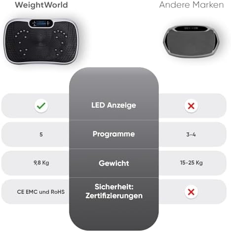 Bild 3 - Vibrationsplatte - Fitnessgeräte für Zuhause - 99 Intensitätsstufen - 5 Trainingsprogramme - Massagegerät & Sportgerät mit Bluetooth für Home Workout - Mit Widerstandsbändern - WeightWorld