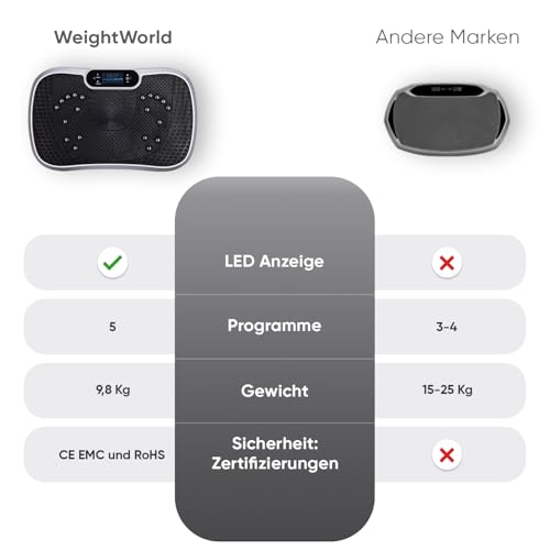 WeightWorld Vibrationsplatte – 99 Intensitätsstufen – 5 Trainingsprogramme - 4