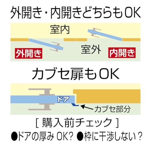 ノムラテック『どあロックガードディンプルキー式N-1073』