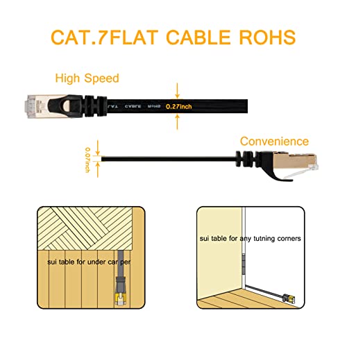 Ethernet Cable,Vandesail Cat7 Network Cable Rj45 High Speed Stp Lan Cord For Laptop,Pc,Router,Switch,Modem,Ps4（6.5Ft,Black,2Pack #TOP4