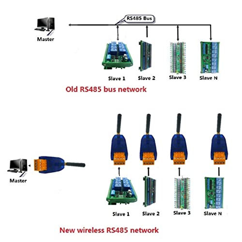 Modem radio VHF UHF RS485 émetteur récepteur sans fil 433Mhz 20DBM caméra PTZ - 6
