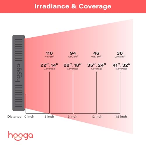 Image of Hooga HG500 Red Light Therapy Panel, 100 LEDs, 660nm Red & 850nm Near-Infrared Light, Built-in Timer, Door Hanging Kit