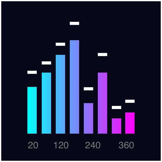 Spectrum Analyzer