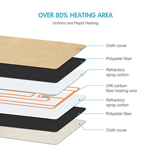 OMORC Pet Heating Pad, 12V Safe Dog Cat Heating Pad with 3 Level Timer & Temperature Settings & 2 Replaceable Cover, Auto Power-Off Thermostats and Anti-Bite Tube, 17" x 28.5" Heated Mat for Pets - Thumbnail 7