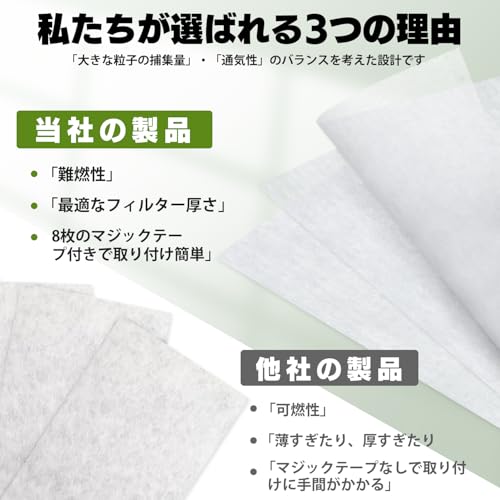 MSHNE 加湿空気清浄機用 使い捨てプレフィルター (6枚入)