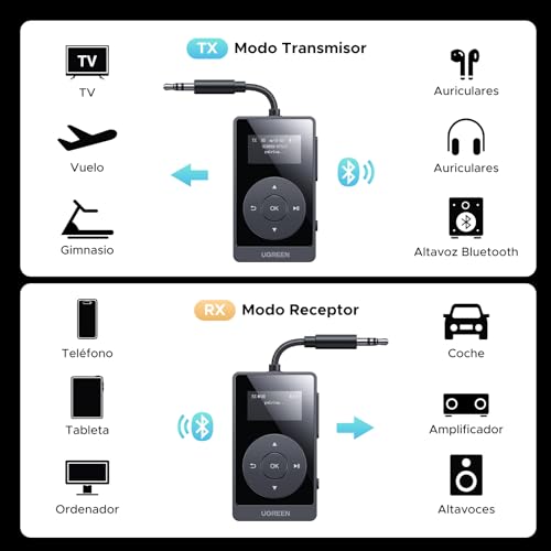 UGREEN Receptor Transmisor Bluetooth 5.3 aptX HQ Adaptador Bluetooth 2 en 1 Jack 3,5mm Audio para Coche Altavoz Auriculares Amplificador TV - imagen 5