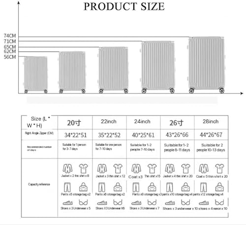 ANIIC Luggage Suitcases With Wheels 2 Piece Set Spinner Suitcase With Password Lock Carry On 14inch Cosmetic Bag Suitcase Spinner Luggages (Color : E, Size : 20in)2