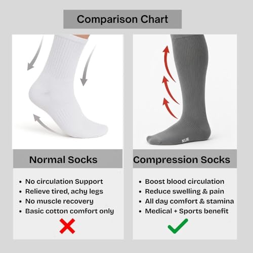 Image of KUE Knee Compression Socks for Men & Women - 18-21 mmHg Support for Pain Relief, Circulation, Blood Recovery - Sports, Running, Football, Cycling - Knee-High, Moisture-Wicking.