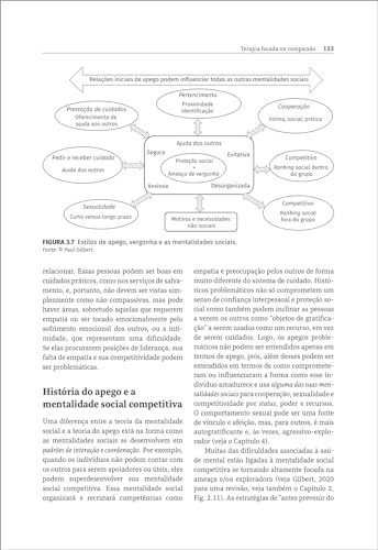 Terapia focada na compaixão: aplicações e prática clínica Terapia focada na compaixão: aplicações e prática clínica - Imagem 4