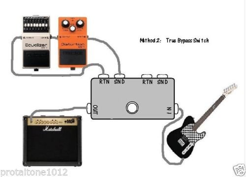 Ttonedouble Channel Ab Line Selector Looper Pedal With1590B Box True Bypass #TOP4