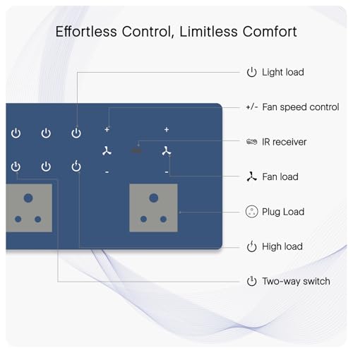 Image of IOTICS Smart Wifi Switch Board: 6 x Switch, 2 Fan & 2 Smart Plug Module. Touch Control, Remote, App Control. Voice Control with Alexa & Assistant. Smart Touch Switch Board For Home Automation (Blue)