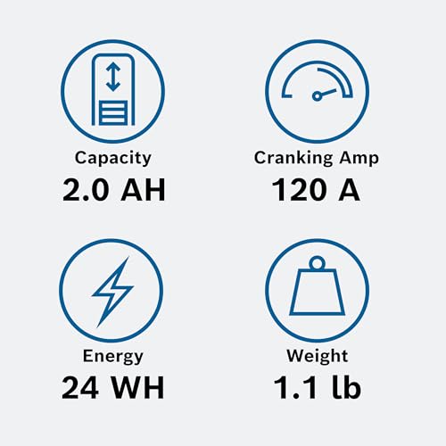 Image of BOSCH BLP5S - Group 5-12V Lithium Battery - Powersport Li-ion Phosphate - 120A for Motorcycles, ATV /UTV, Snow Mobiles, Personal Watercrafts, Scooters and Jet Skis - 4.45″ x 2.72″ x 3.35″