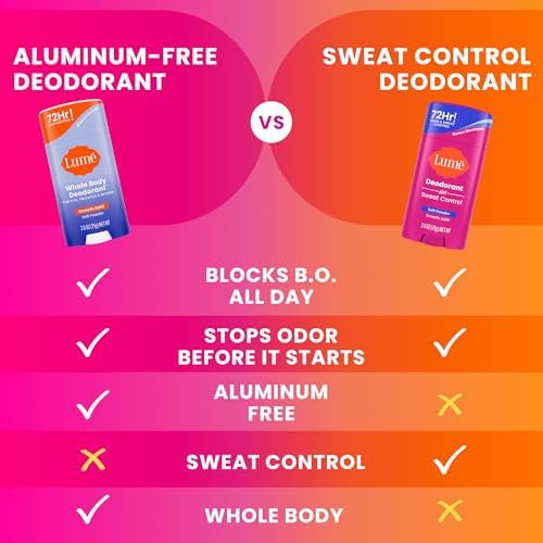 Lume Deodorant Plus Sweat Control - Smooth Solid Stick - Extra Strength Antiperspirant - 72 Hour Odor And Sweat Control - Baking Soda Free, Skin Loving - 2.6 ounce (Soft Powder) Pack of 2 - image 5