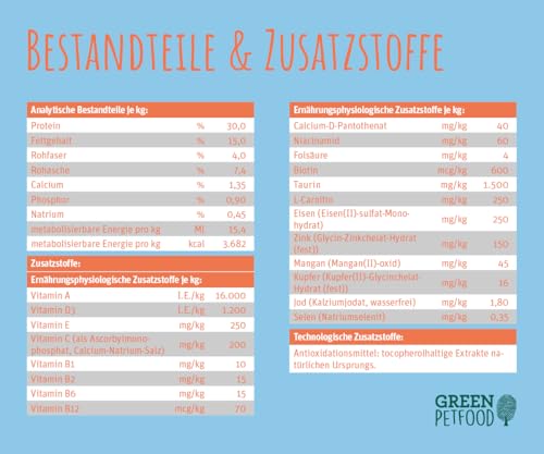 Green Petfood InsectDog High Protein (1 x 7,5 kg) | Adult | Premium Trockenfutter für ausgewachsene aktive Hunde | Lachs- & Insektenprotein & roten Linsen | kleine Krokette | getreidefrei | 1er Pack