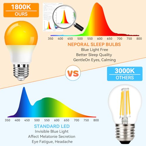 Image of Neporal A15 Amber LED Light Bulb 1800K, True Blue Light Blocking Sleep Aid Bulb for Bedroom Nursery, 7W Replacement for 40W, Soft Warm Glow to Protect Melatonin, E26 Base (2, Amber)