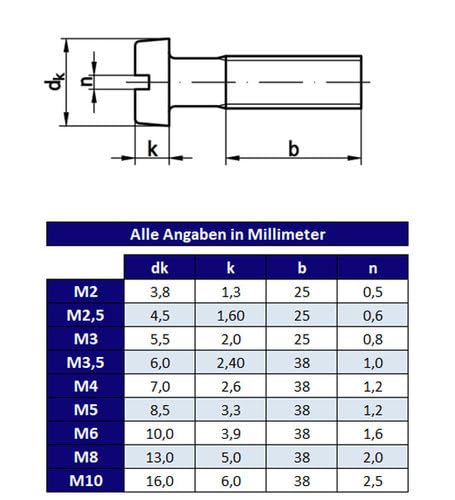Zylinderkopfschrauben DIN 84 / ISO 1207 mit Schlitz - Stahl verzinkt (M5 x 20, 1000 Stück)