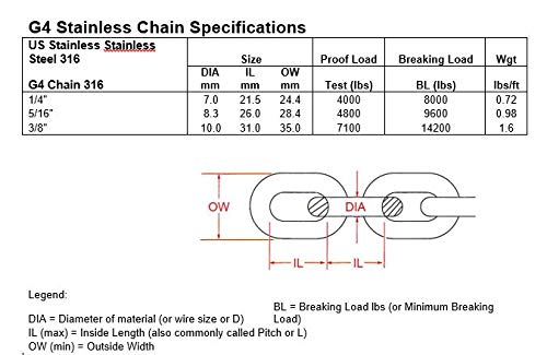 Stainless Steel Windlass 1/4" G4 Anchor Chain 316 By 15' Long Including 5/16" Bow Shackles #TOP3