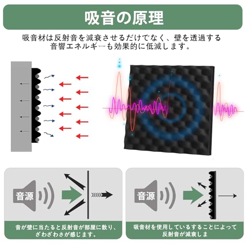 JBER 吸音材 防音シート 3*30*30cm の商品画像 3