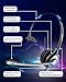 Wantek Corded Telephone Headset Mono w/Noise Canceling Mic for Avaya Aastra Allworx Adtran Alcatel Lucent AltiGen Comdial Digium Gigaset InterTel Mitel Plantronics MiVoice Landline Deskphones(F600S1)